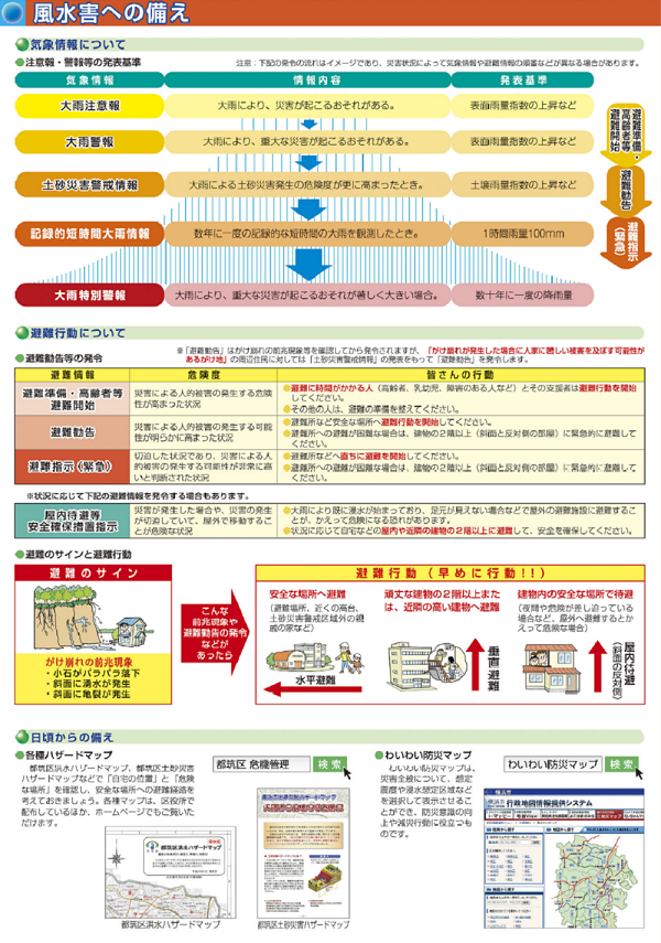 風水害への備え